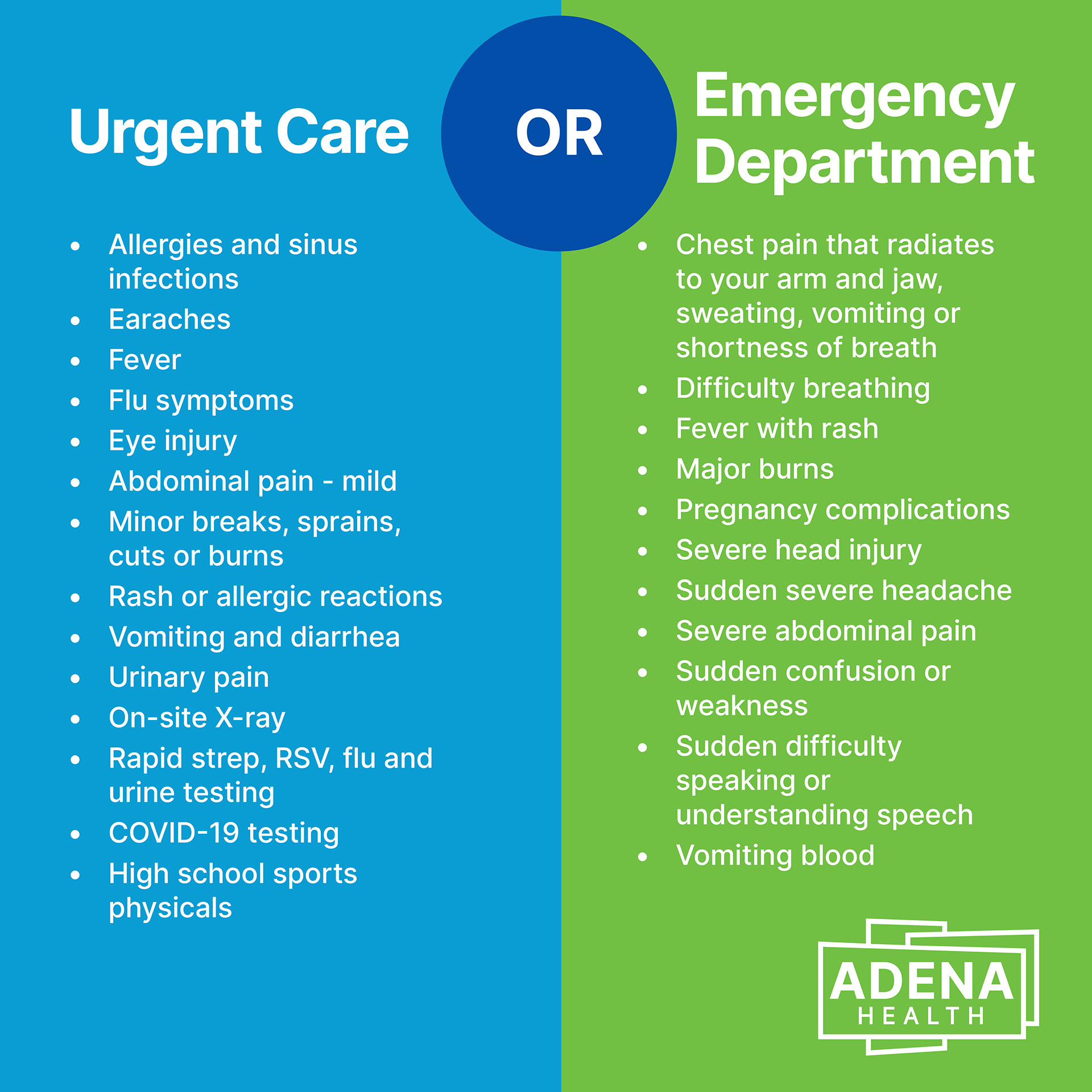 When to choose between the emergency department and urgent care